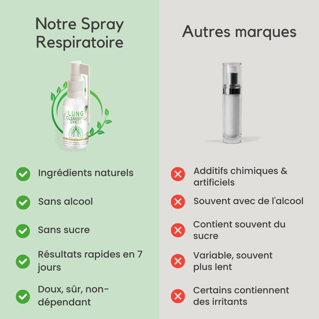 Spray Purifiant Pulmonaire 7-en-1